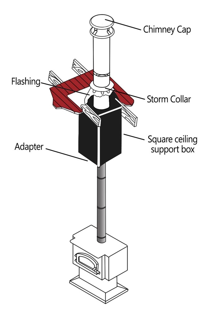 Diagram for 8'' DuraPlus Cathedral Ceiling Support Kit