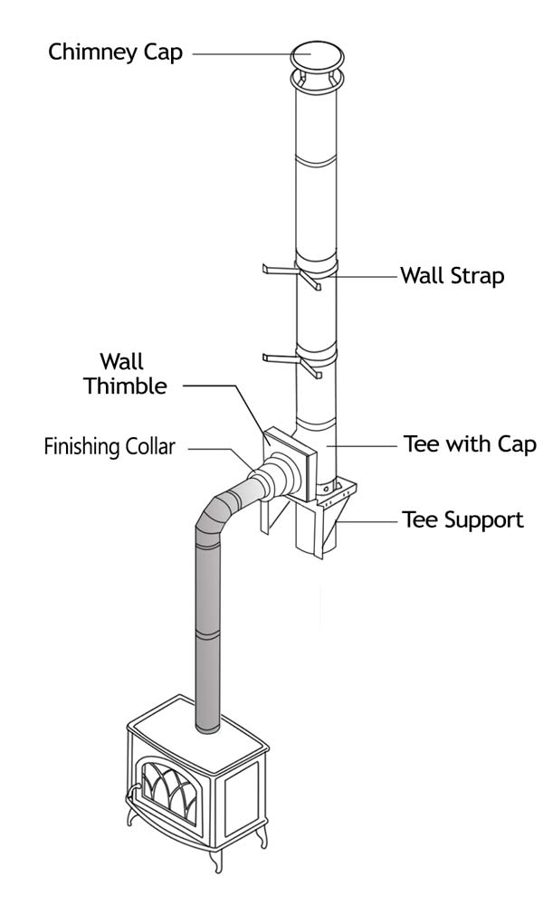 Through The Wall Kit for 6 Inner Diameter Chimney Pipe with Spark Guard  Chimney Cap 12 Length / Adjustable Wall Bracket