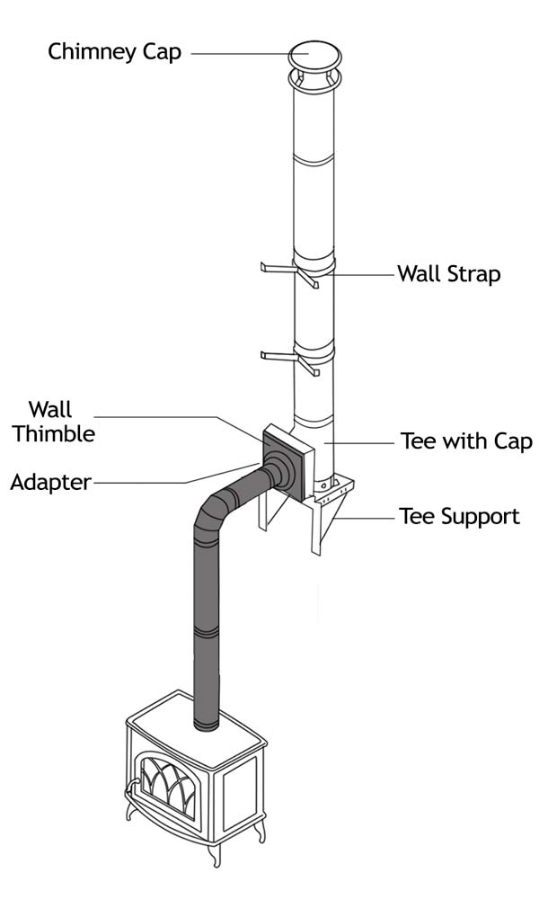 Diagram for 7'' DuraPlus Thru-The-Wall Kit